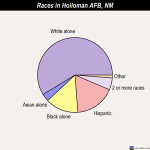 Hagerman races chart
