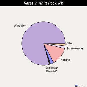Tucumcari races chart