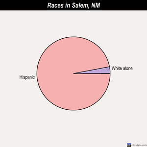 San Ildefonso Pueblo races chart