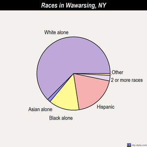 Wawarsing races chart