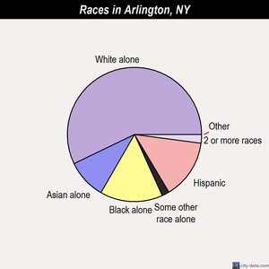 Au Sable Forks races chart