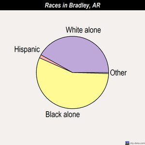 Booneville races chart