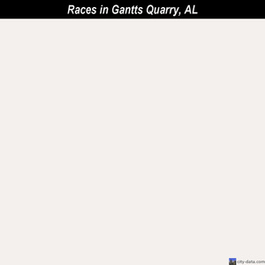 Fultondale races chart
