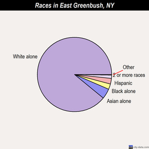 East Hampton races chart