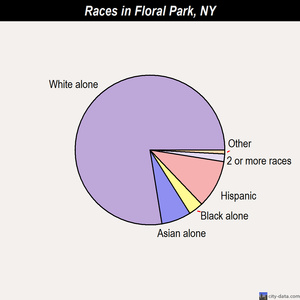 Floral Park races chart