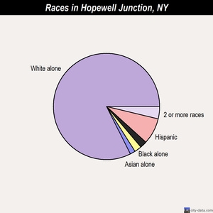 hopewell junction sex personals According to our research of new york and other state lists there were 3 registered sex offenders living in hopewell junction as of september 03, 2018 the ratio. hopewell junction sex personals According to our research of new york and other state lists there were 3 registered sex offenders living in hopewell junction as of september 03, 2018 the ratio.