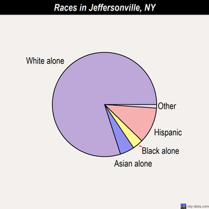 Jericho races chart