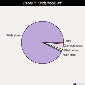 Kensington races chart