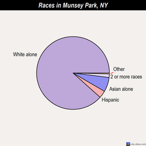 Muttontown races chart