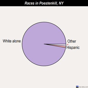 Pleasantville races chart