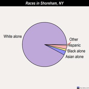 Shokan races chart