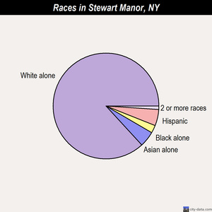 Spring Valley races chart