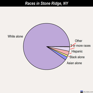 Stillwater races chart