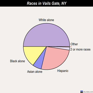Valhalla races chart