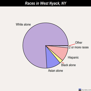 west nyack sex chat Rockland hyundai, west nyack 2,366 likes 12 talking about this 204 were here serving rockland, westchester, orange, bergen and the bronx new. west nyack sex chat Rockland hyundai, west nyack 2,366 likes 12 talking about this 204 were here serving rockland, westchester, orange, bergen and the bronx new.
