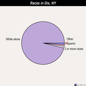 Seward races chart