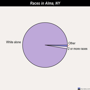 Knox races chart
