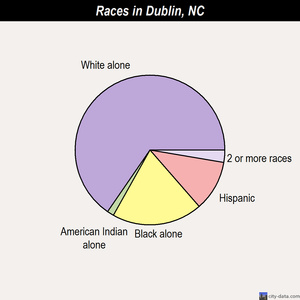 Drexel races chart