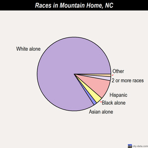 Murfreesboro races chart