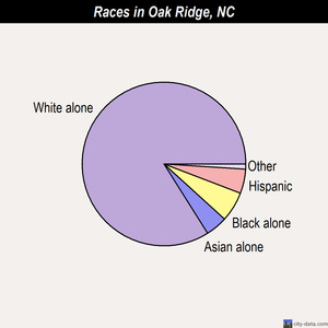 Old Fort races chart