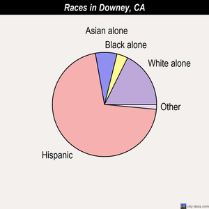 Dunsmuir races chart
