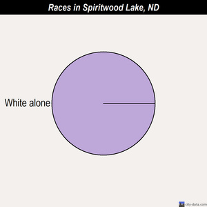 Stanley races chart