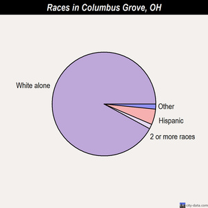 columbus grove sex personals A free guide to columbus adult personals and finding sex partners in columbus with articles and advice about using online adult personals. columbus grove sex personals A free guide to columbus adult personals and finding sex partners in columbus with articles and advice about using online adult personals.