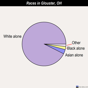 Glouster races chart