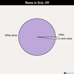 Scio Ohio