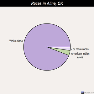 Afton races chart