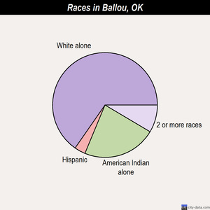 Bearden races chart