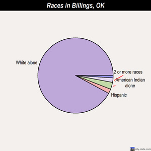 Bluejacket races chart