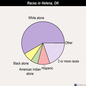 Hendrix races chart