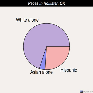 Hoffman races chart
