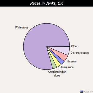 Kansas races chart