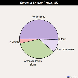 locust grove sex chat Locust grove completely free hookups - sex you a sexy man from locust grove completely free meet and be met you can chat with people in. locust grove sex chat Locust grove completely free hookups - sex you a sexy man from locust grove completely free meet and be met you can chat with people in.