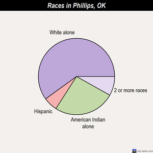 Picher races chart