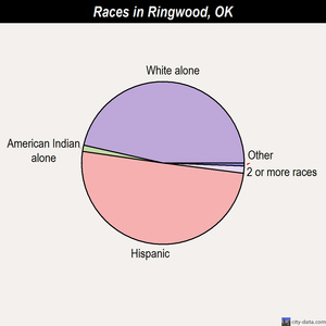 Ringwood races chart