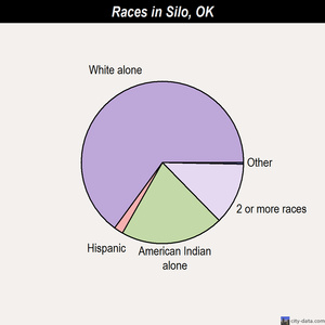 Sapulpa races chart