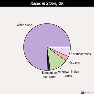 Stuart Size Chart
