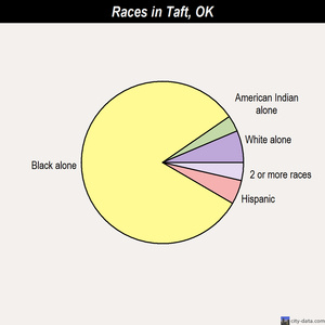 Woodward races chart