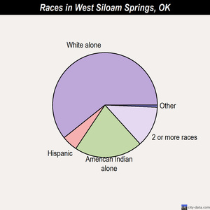 siloam springs sex chat Siloam springs 6, siloam springs, but were in siloam visiting family any place that let's a 6-7 year old in to watch a movie with a lot of sex in it . siloam springs sex chat Siloam springs 6, siloam springs, but were in siloam visiting family any place that let's a 6-7 year old in to watch a movie with a lot of sex in it .
