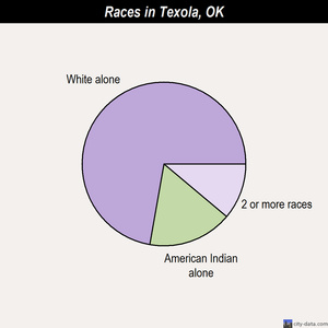 Tullahassee races chart