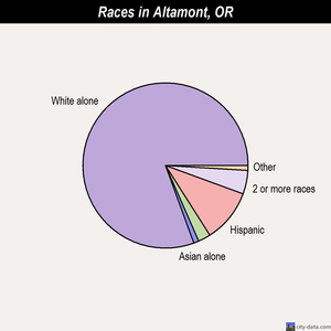 Altamont races chart