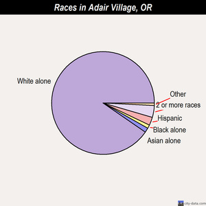 Mosier races chart