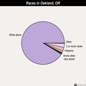 Parkdale races chart