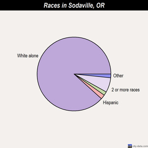 Silverton races chart