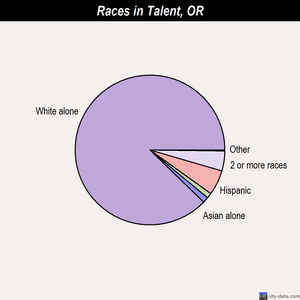 Toledo races chart