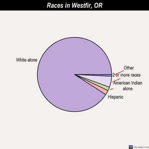 Lexington races chart