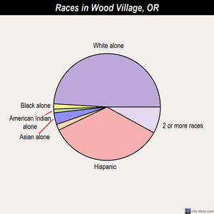 Winston races chart